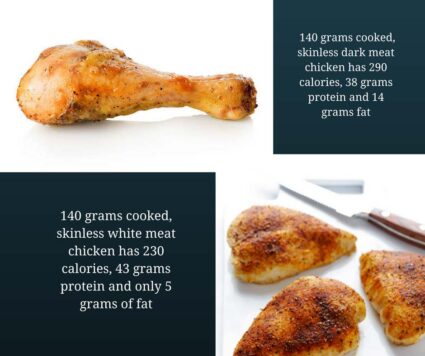 Image showing nutritional breakdown of cooked skinless dark meat chicken